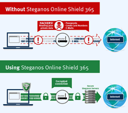 Steganos Online Shield VPN miễn phí 2GB mỗi tháng