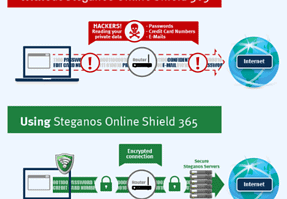 Steganos Online Shield VPN miễn phí 2GB mỗi tháng