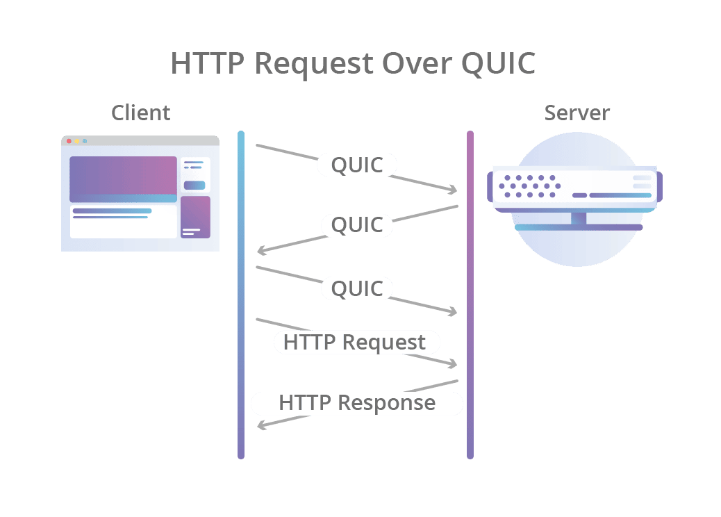 http-over-quic-http-3