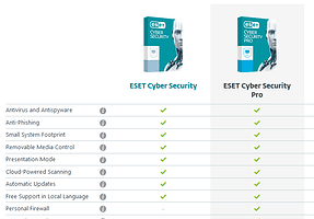 Miễn phí phần mềm ESET Cyber Security Pro