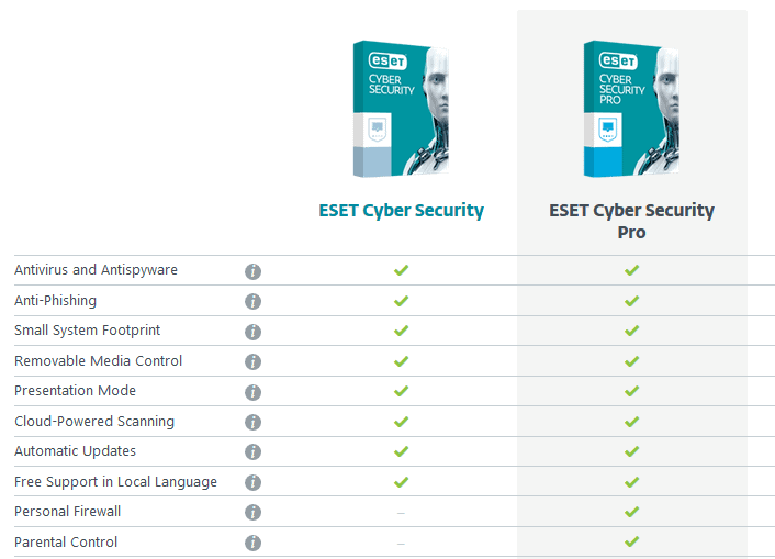 Miễn phí phần mềm ESET Cyber Security Pro