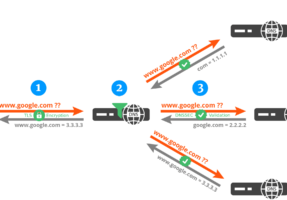 Bảo mật query DNS trên Windows với DNS-over-HTTPS (DoH)
